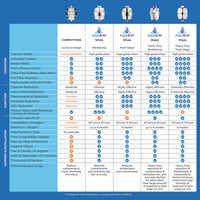 AquaBliss shower filters comparion chart