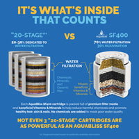 SF400 compared to 20-stage filter
