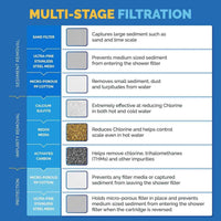 Thumbnail for filtration stage breakdown