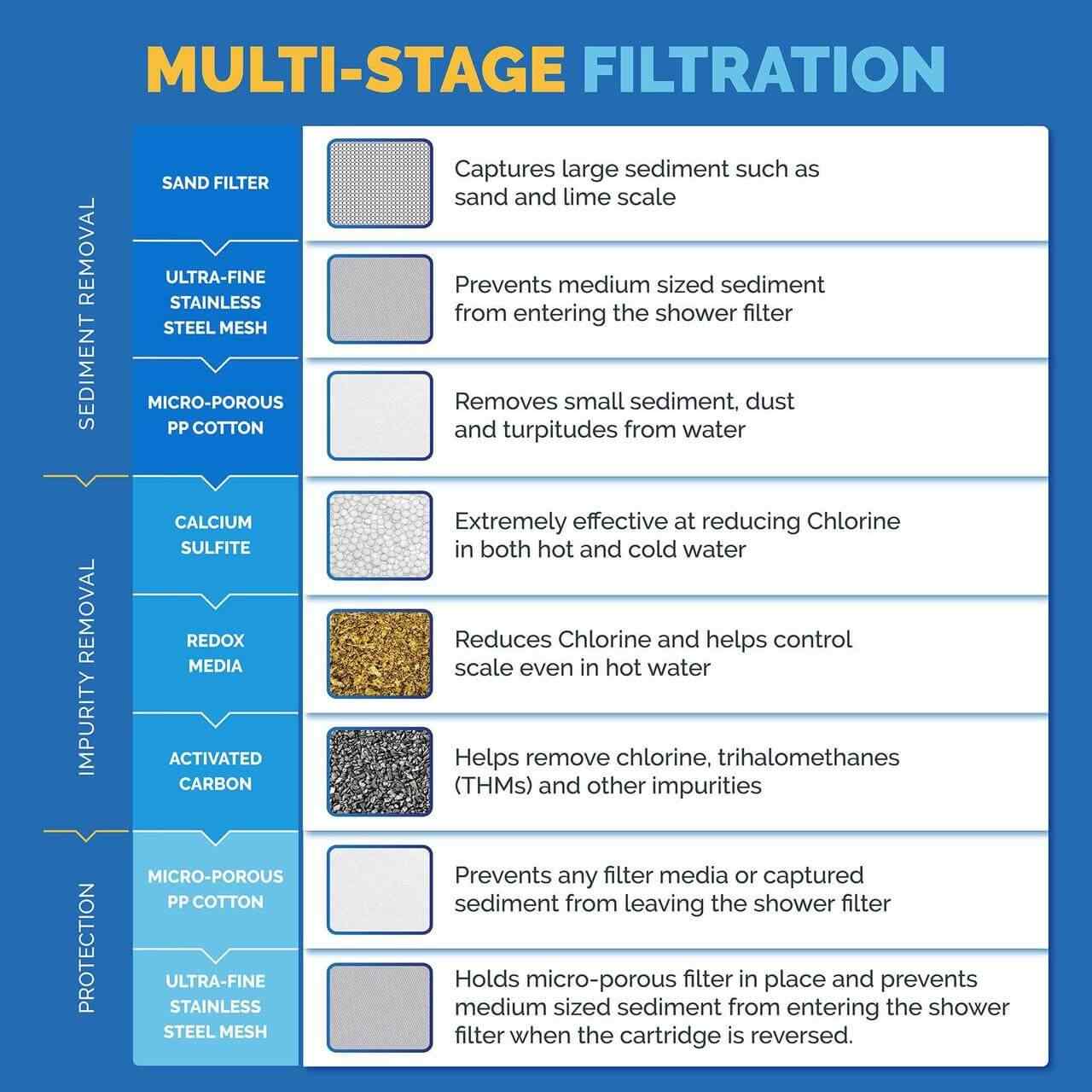 sf220 filter breakdown