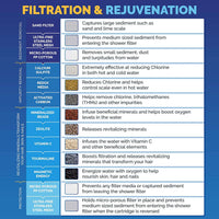 sf100 filters