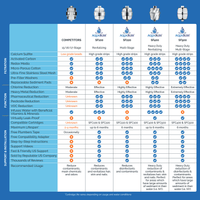 filters comparison chart