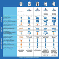 shower filter chart