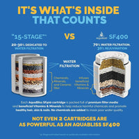 SF400 filter comparison