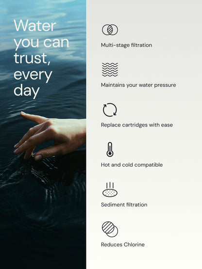 Call out for shower filter system with hand touching water and features listed on the right.