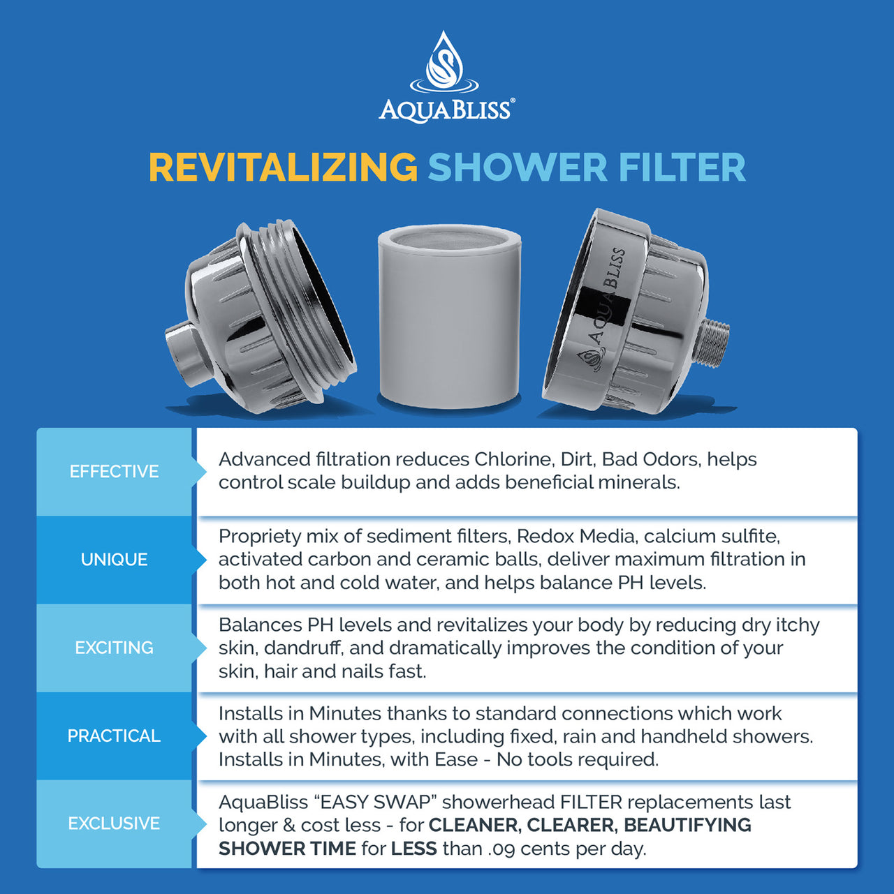 AquaBliss Revitalizing Shower Filter - Chrome (SF100)