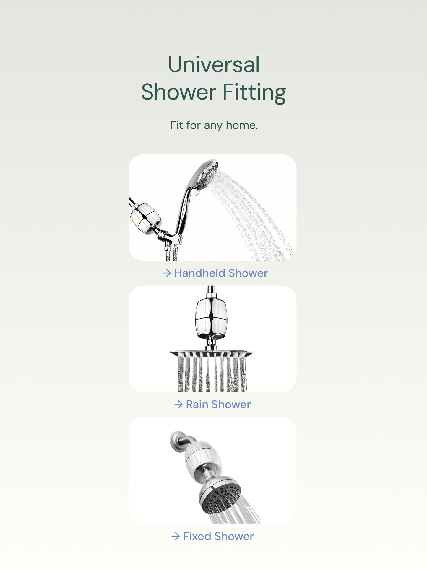 Universal shower fitting diagram showing showers that filter is compatible 