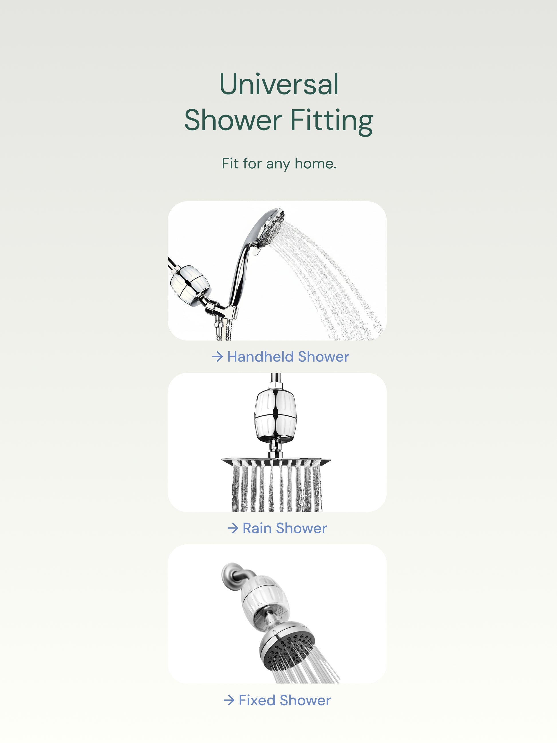 Universal shower fitting diagram showing showers that filter is compatible 