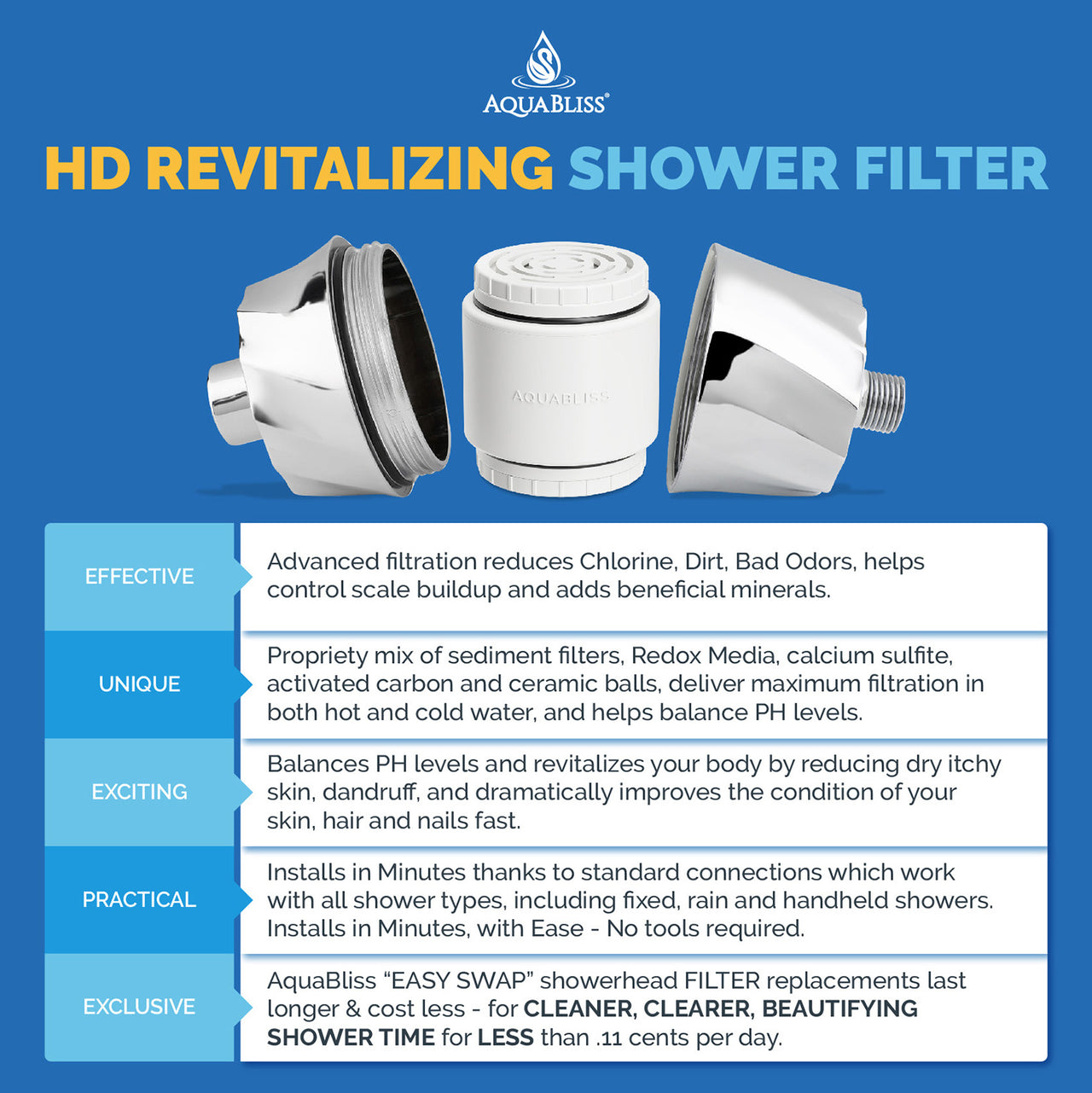 AquaBliss HD Revitalizing Shower Filter Cartridge (SFC400)