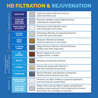 Thumbnail for AquaBliss HD Revitalizing Shower Filter Cartridge (SFC400)