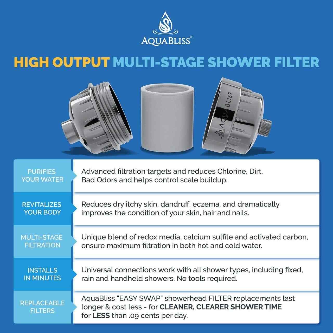 Aquabliss High Output Universal Shower Filter with Replaceable Multi-Stage