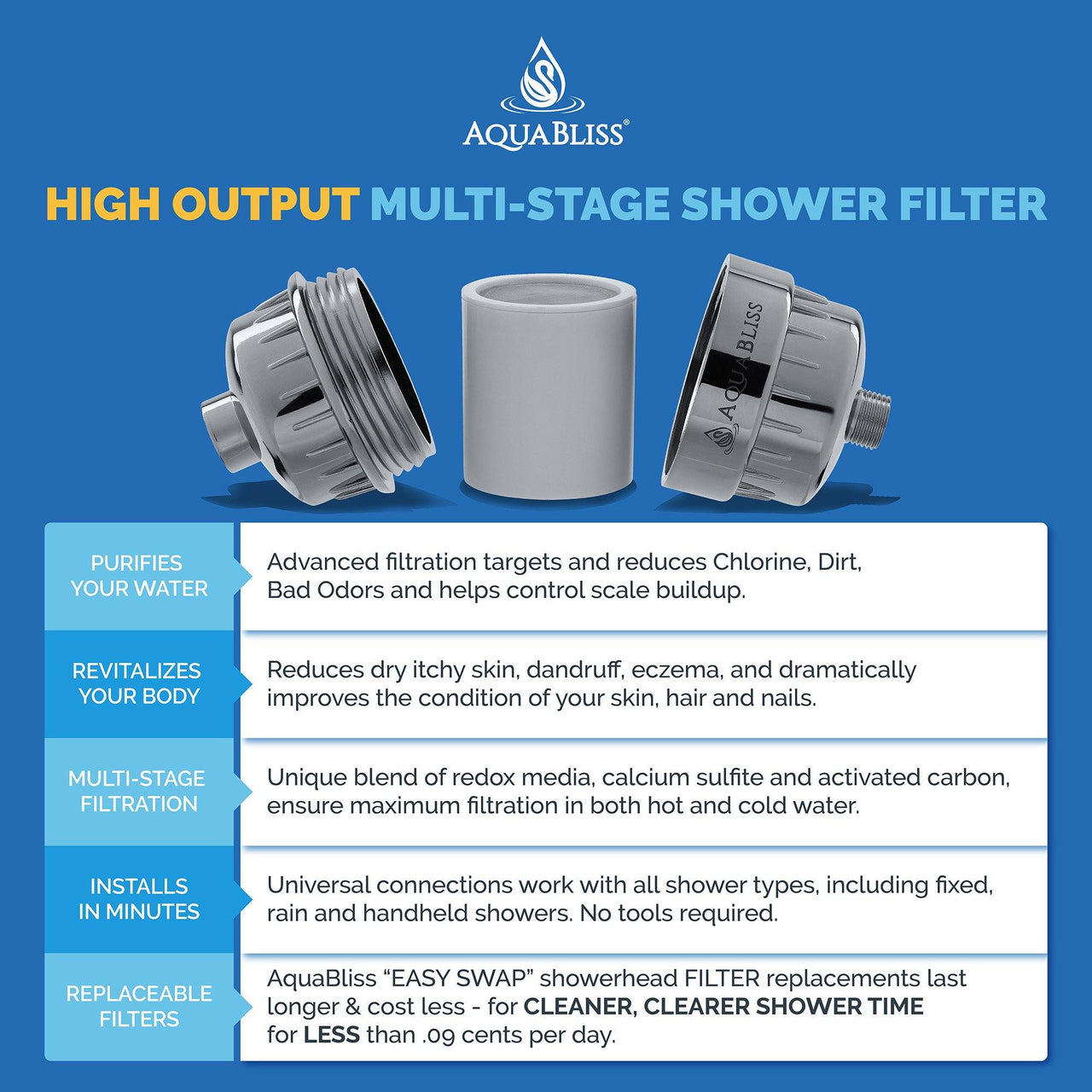 [Wholesale] AquaBliss Multi-Stage Shower Filter - Chrome (SF220) - AquaBliss