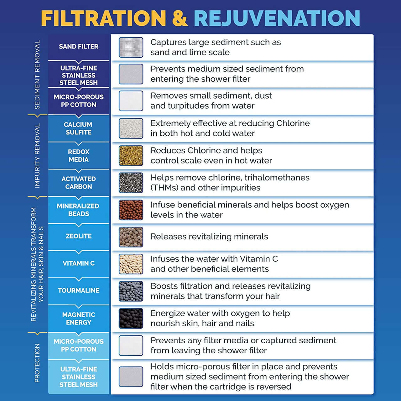 SFC100 cartridge filtration stage