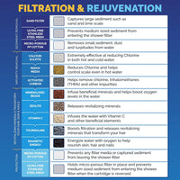 Thumbnail for SFC100 cartridge filtration breakdown
