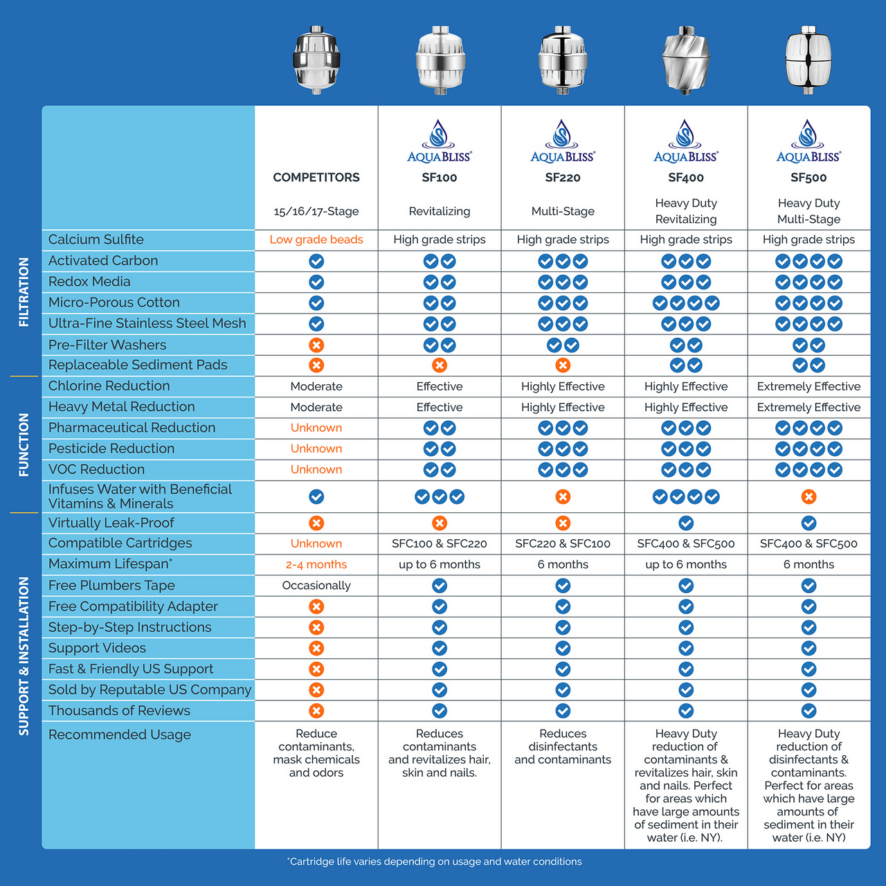 Comparison Chart