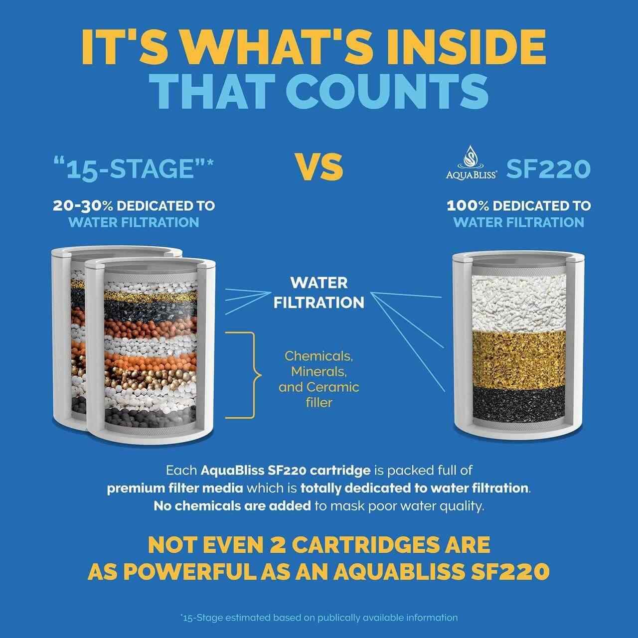 water filtration comparison