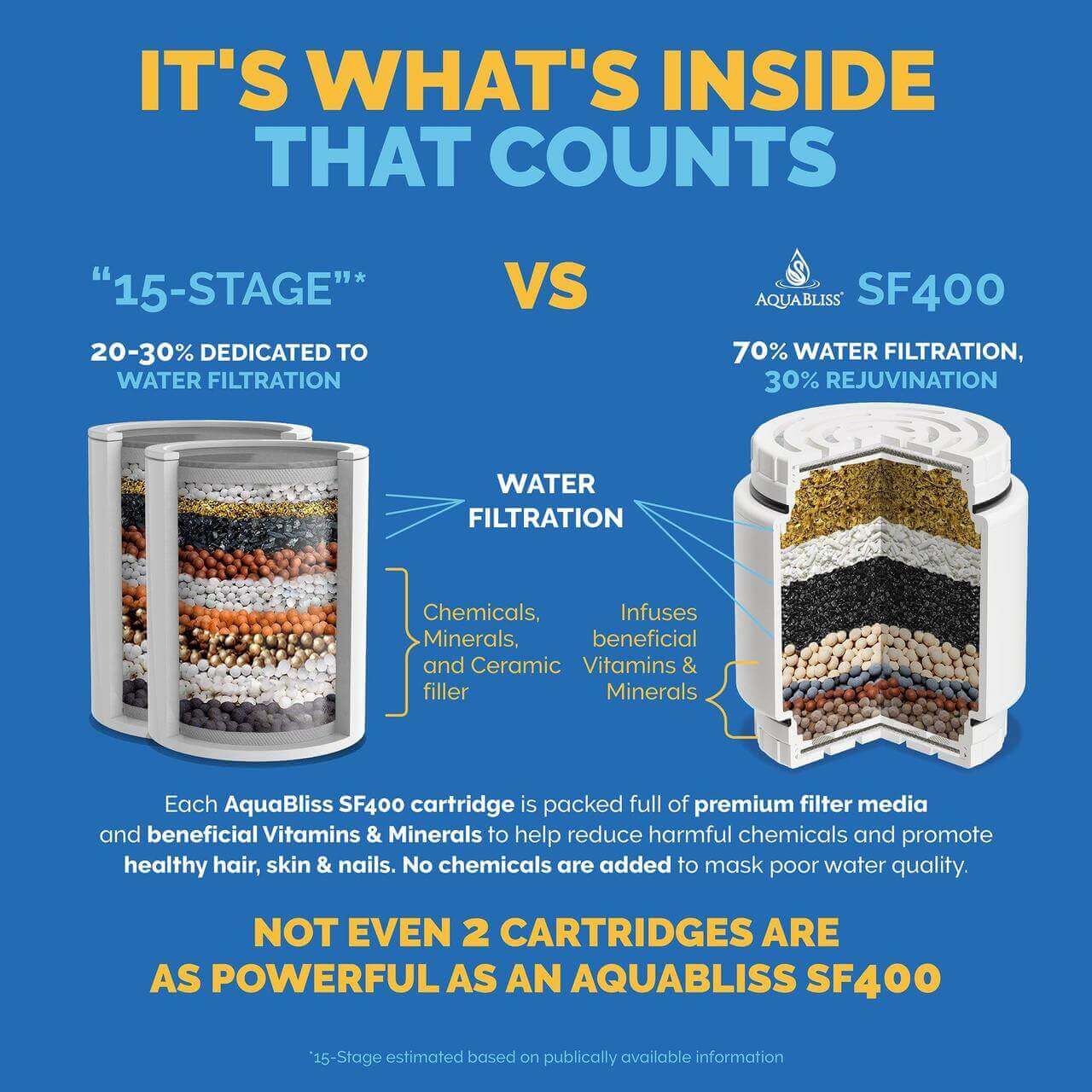 SF400 filter comparison